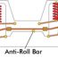 RC Suspension Tuning Guide – Anti-Roll Bar