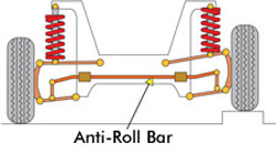 First design of the anti-roll bar
