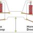 RC Suspension Tuning Guide – Droop