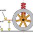 RC Suspension Tuning Guide – Ride Height