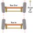 RC Suspension Tuning Guide – Toe In / Toe Out