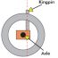 RC Suspension Tuning Guide – Axle, Trailing