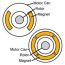 Brushless Motors – 2 Pole vs. 4 Pole