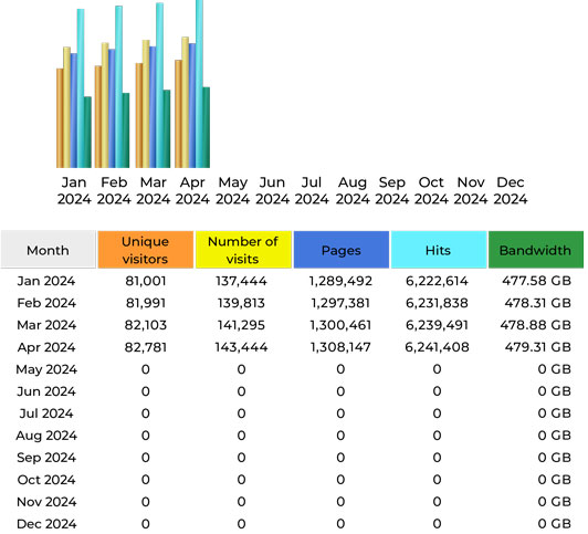 CompetitionX Site Statistics – April 2024