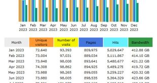 CompetitionX Site Statistics – December 2023