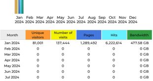 CompetitionX Site Statistics – January 2024