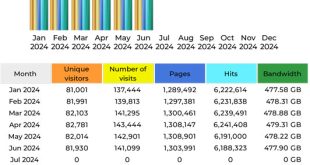 CompetitionX Site Statistics – June 2024