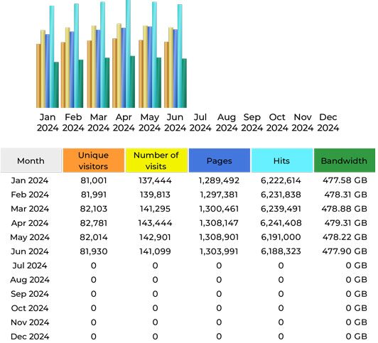 CompetitionX Site Statistics – June 2024