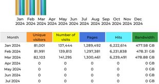 CompetitionX Site Statistics – March 2024