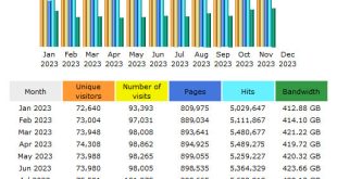 CompetitionX Site Statistics – November 2023