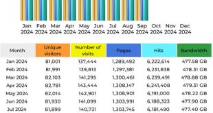 CompetitionX Site Statistics – September 2024