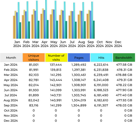 CompetitionX Site Statistics – September 2024